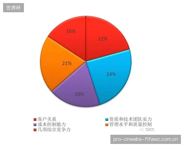未来,是否掌握激光纠偏等数字化施工能力,将成为场馆建设总包商的核心竞争力 未来,是否掌握激光纠偏等数字化施工能力,将成为场馆建设总包商的核心竞争力